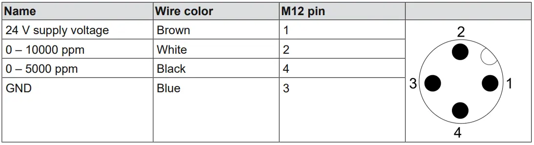 Phason-DOL-119-CO2-Sensor-FIG-10