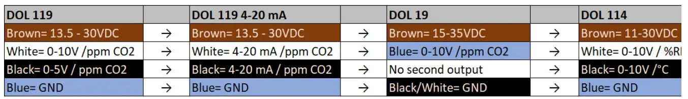Phason-DOL-119-CO2-Sensor-FIG-11