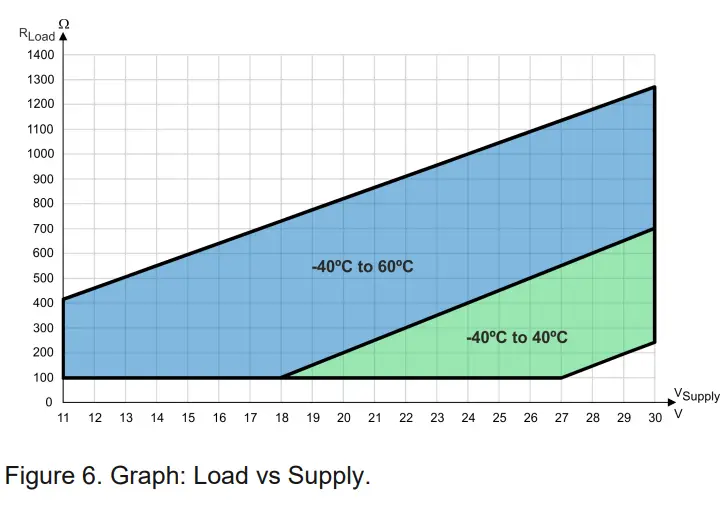 Phason-DOL-119-CO2-Sensor-FIG-14