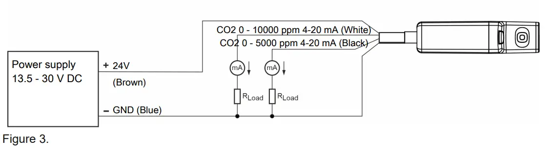 Phason-DOL-119-CO2-Sensor-FIG-9