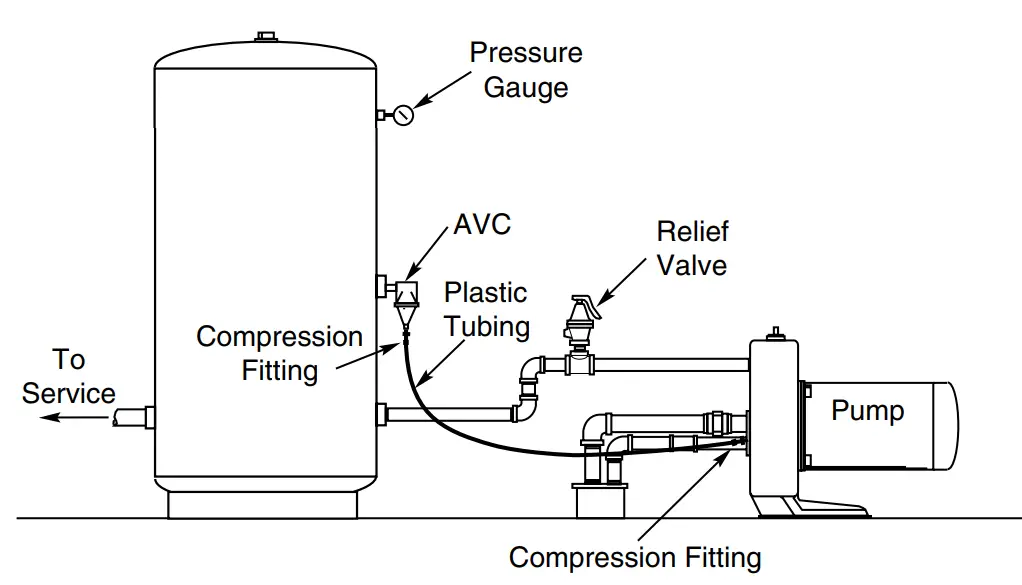 PENTAIR AW12H Air Over Water Tanks - FIG