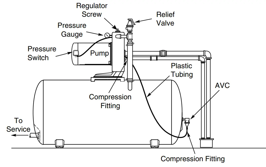 PENTAIR AW12H Air Over Water Tanks - FIG1