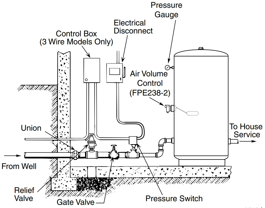 PENTAIR AW12H Air Over Water Tanks - FIG2