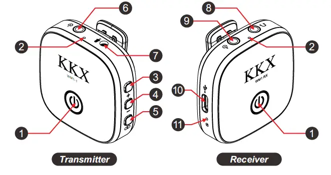 GVM-KKX-WM01-Clip-On-Wireless-Microphone-System-01