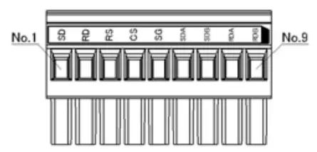 IDEC HG2G Series Operator Interface - Tightening Torque