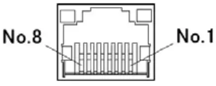 IDEC HG2G Series Operator Interface - standard compliant