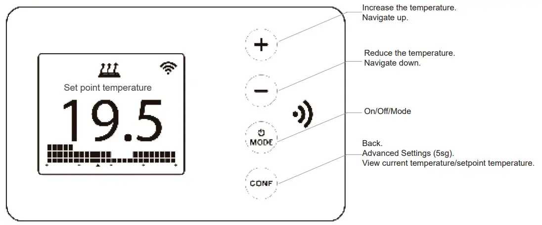 Electrorad High Heat Retention Storage Heater - STORAGE HEATER