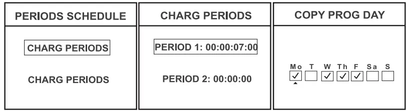 Electrorad High Heat Retention Storage Heater - charging period