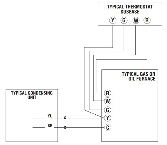 Control Wiring