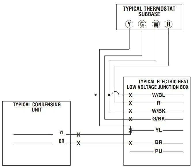 Control Wiring