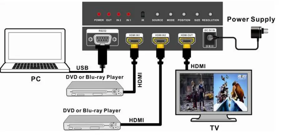 A-NEUVIDEO-ANI-PiP-41UHD-4x1-4K60-UHD-Seamless-Multiviewer-Video-Switcher-07