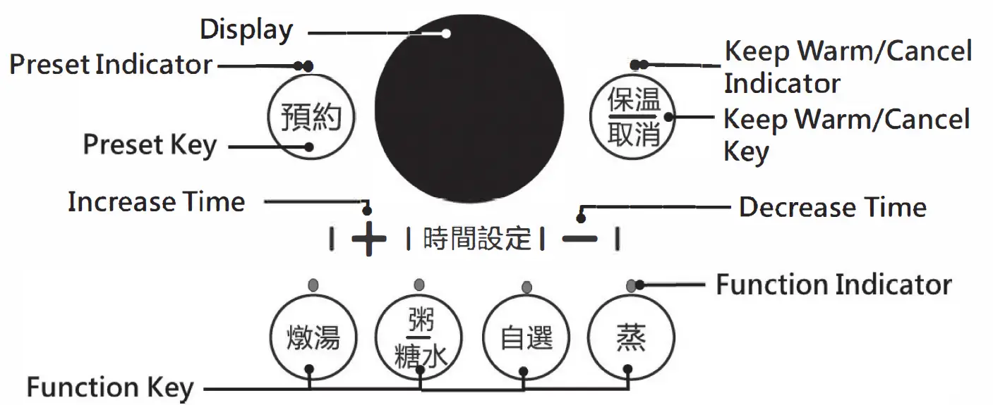 Rasonic-RSS-TS253C-Electric-Stewing-Mug- (2)
