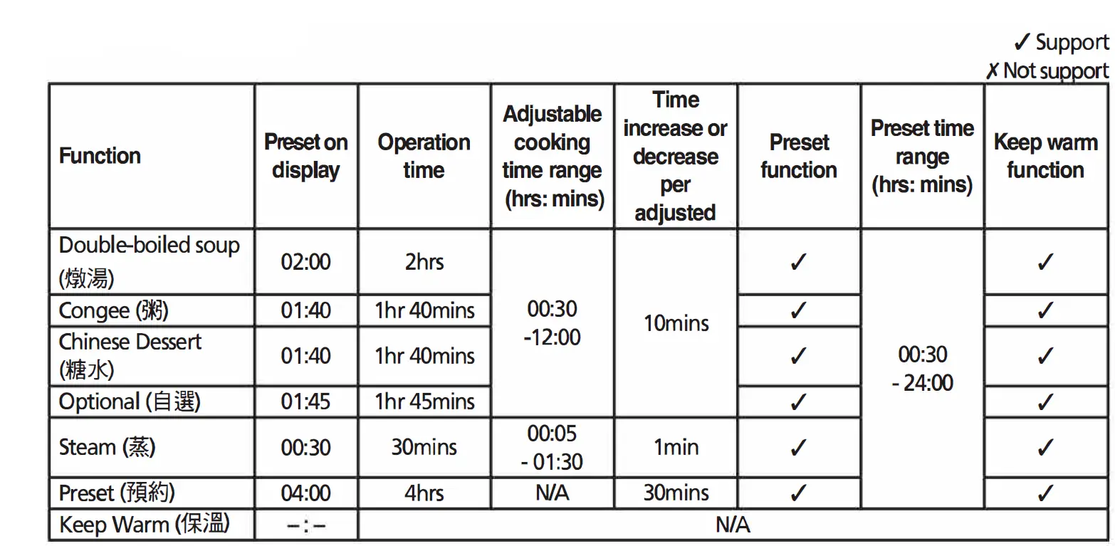 Rasonic-RSS-TS253C-Electric-Stewing-Mug- (5)