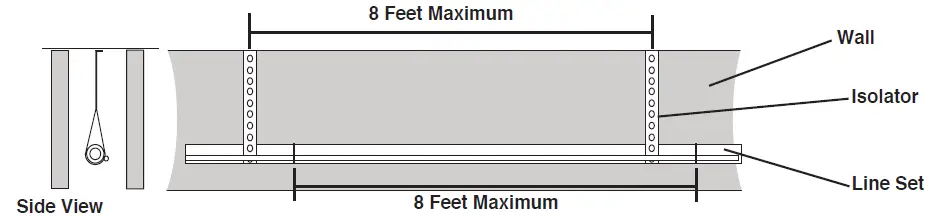 American Standard 4A7A3 Split System Air Conditioner 13