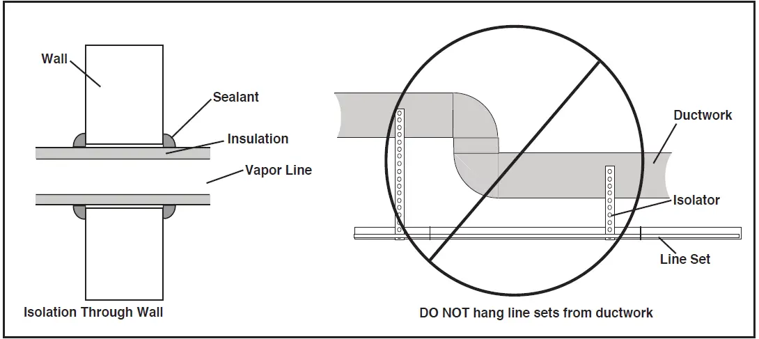 American Standard 4A7A3 Split System Air Conditioner 14