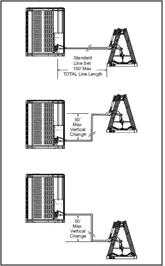 American Standard 4A7A3 Split System Air Conditioner 2