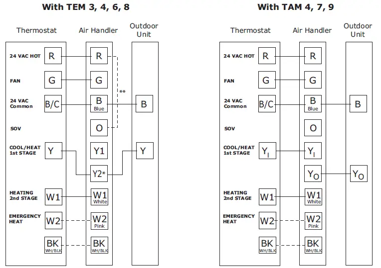 American Standard 4A7A3 Split System Air Conditioner 26
