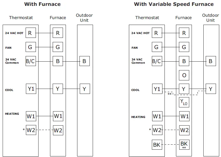 American Standard 4A7A3 Split System Air Conditioner 27