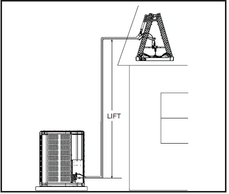 American Standard 4A7A3 Split System Air Conditioner 38