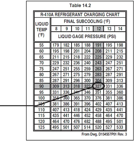 American Standard 4A7A3 Split System Air Conditioner 42