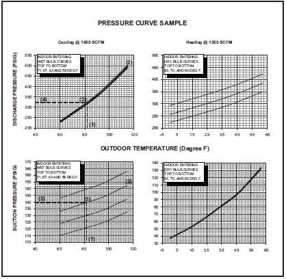 American Standard 4A7A3 Split System Air Conditioner 45