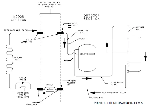 American Standard 4A7A3 Split System Air Conditioner 46