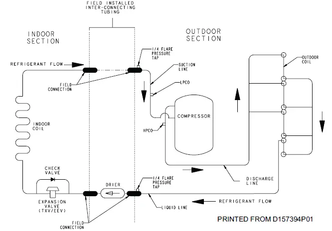 American Standard 4A7A3 Split System Air Conditioner 47