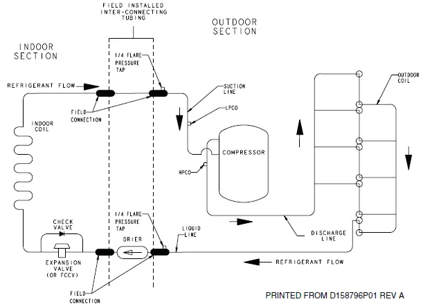 American Standard 4A7A3 Split System Air Conditioner 48