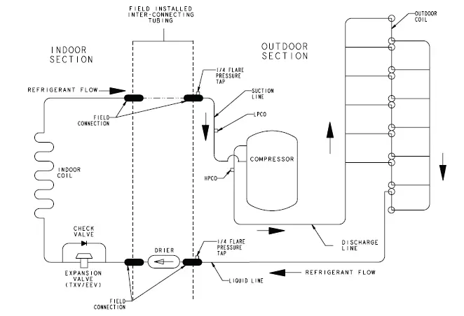 American Standard 4A7A3 Split System Air Conditioner 49