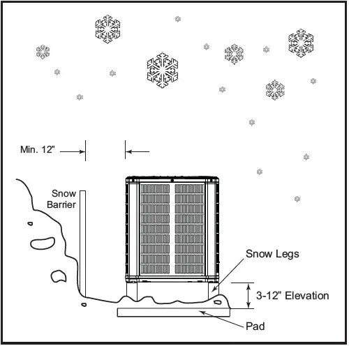 American Standard 4A7A3 Split System Air Conditioner 5