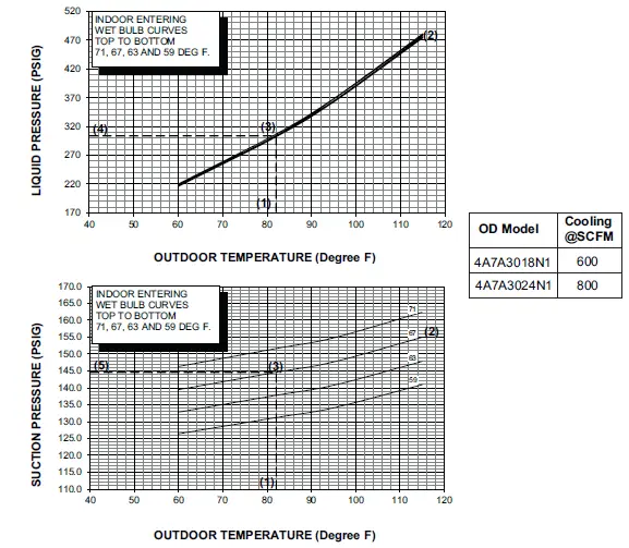 American Standard 4A7A3 Split System Air Conditioner 58