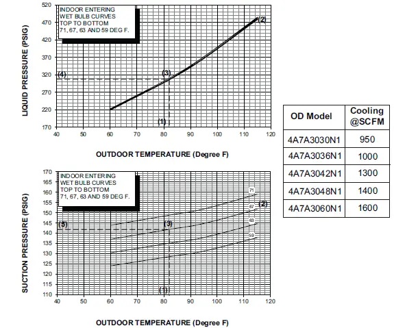 American Standard 4A7A3 Split System Air Conditioner 59