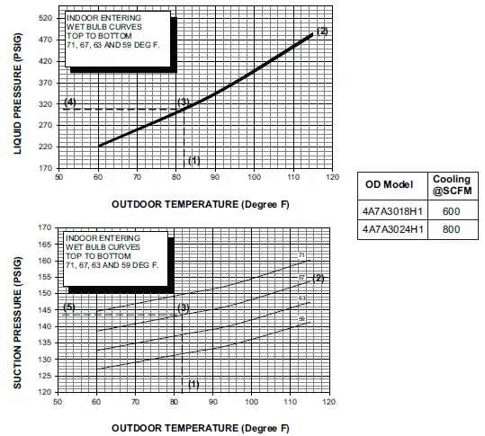 American Standard 4A7A3 Split System Air Conditioner 60