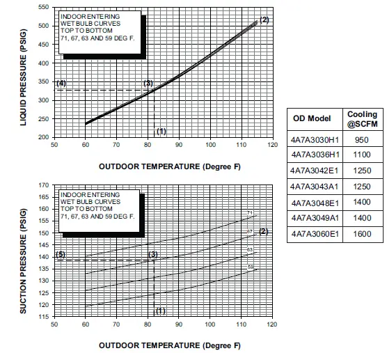 American Standard 4A7A3 Split System Air Conditioner 61