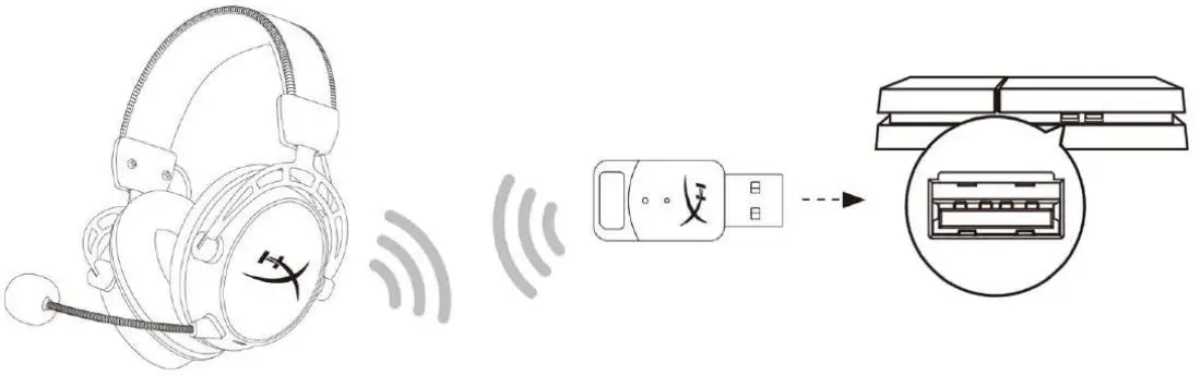 HYPERX 4P5D4AA Cloud Alpha Gaming Headset - Setting up with PlayStation 4