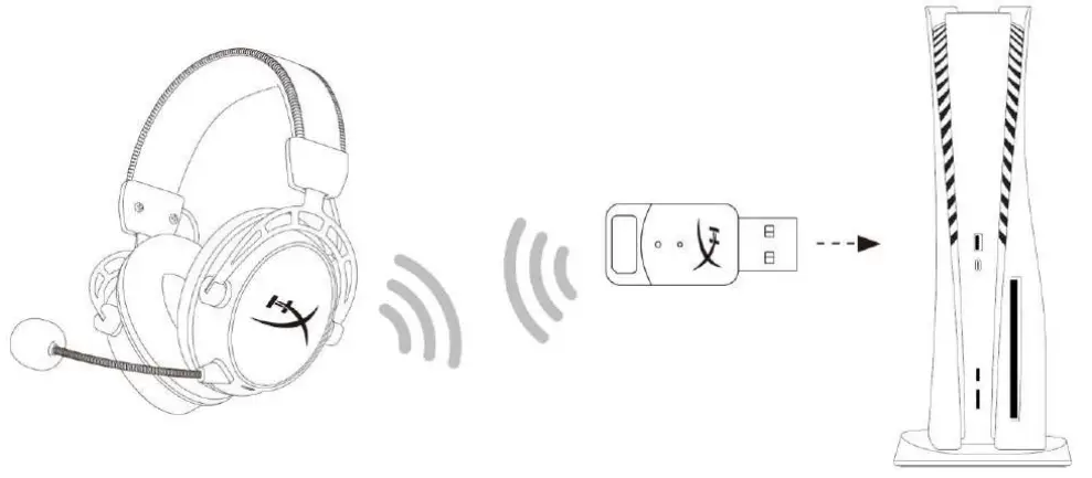 HYPERX 4P5D4AA Cloud Alpha Gaming Headset - Setting up with PlayStation 5