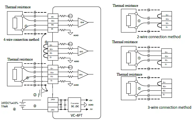 VEICHI-VC-4PT-Resistive-Temperature-Input-Module-FIG-4