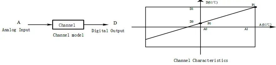 VEICHI-VC-4PT-Resistive-Temperature-Input-Module-FIG-5