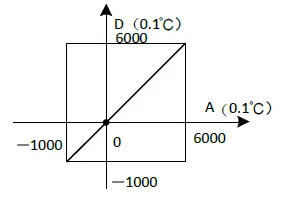 VEICHI-VC-4PT-Resistive-Temperature-Input-Module-FIG-6