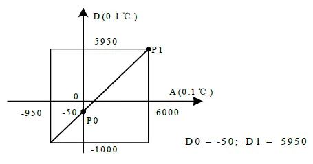 VEICHI-VC-4PT-Resistive-Temperature-Input-Module-FIG-7