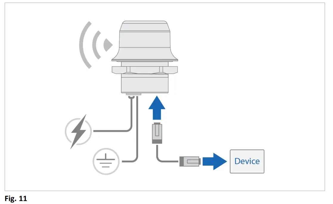 Anybus Wireless Bolt IoT -FIG 16