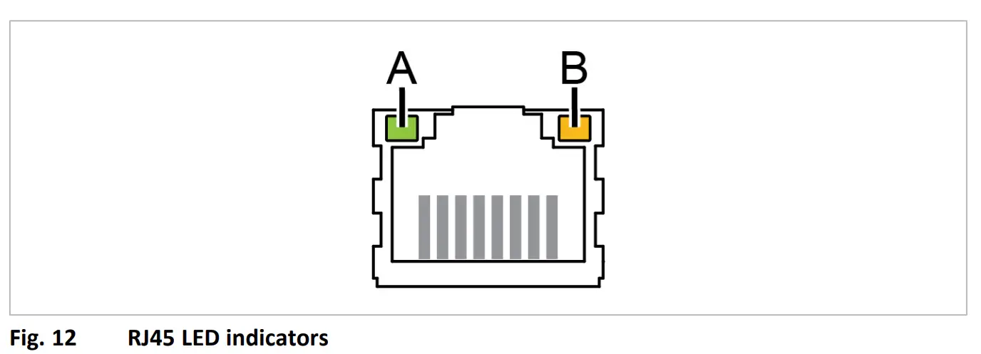 Anybus Wireless Bolt IoT -FIG 17