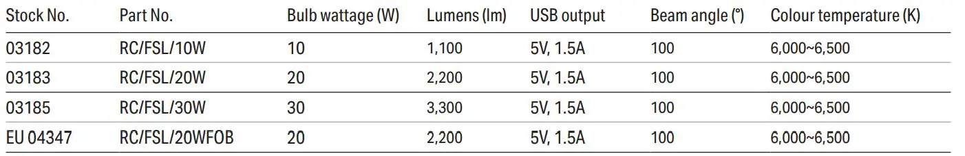 DRAPER 03182 Rechargeable Folding Site Light -  Specification
