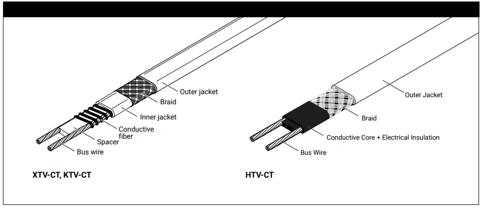 Heating Cable Types