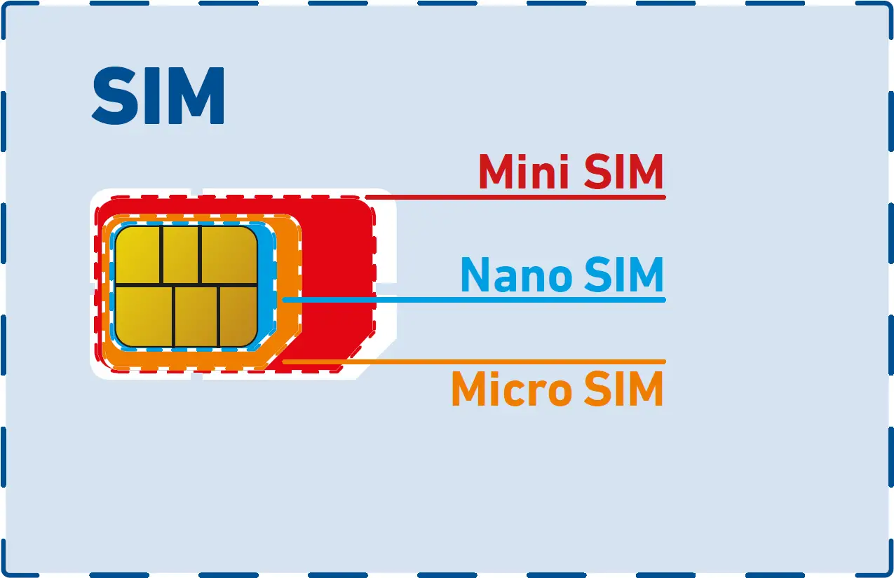 Mini SIM Card