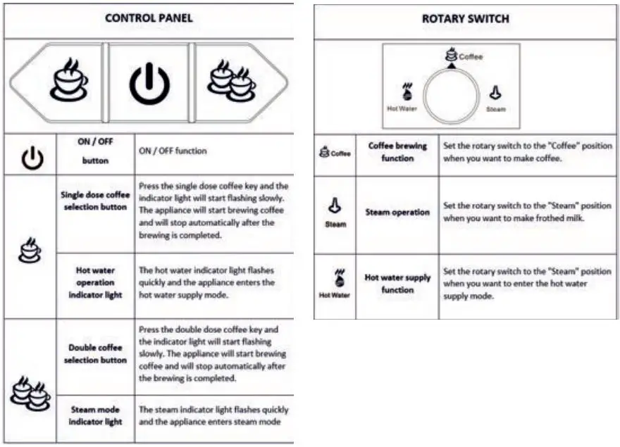 SUN ORIGIN Expresso Machine 15bar, 1450W User Manual - Description of control and rotary switch