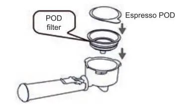 SUN ORIGIN Expresso Machine 15bar, 1450W User Manual - Use of edpresso pod