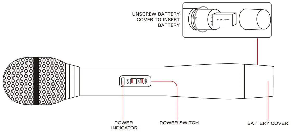PYLE VHF Wireless System PDWM4300 -- HAND