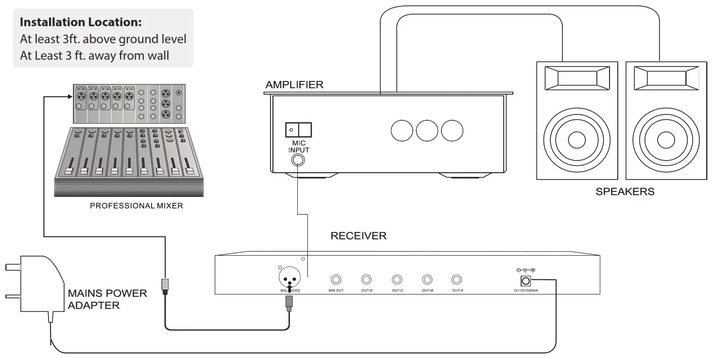 PYLE VHF Wireless System PDWM4300 Installation