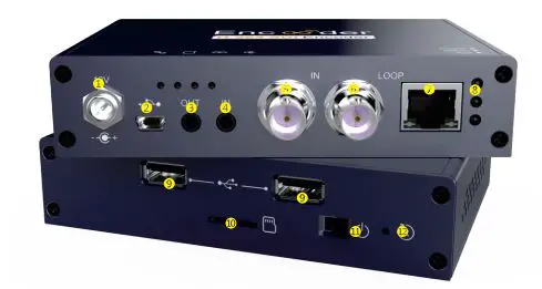 NDI Wired Video Encoder User Guide - Device interfaces